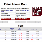WTF?!? Think Like A Man Banned in France? Producer Will Packer Responds…