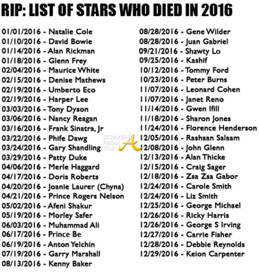 2016-celebrity-death-list