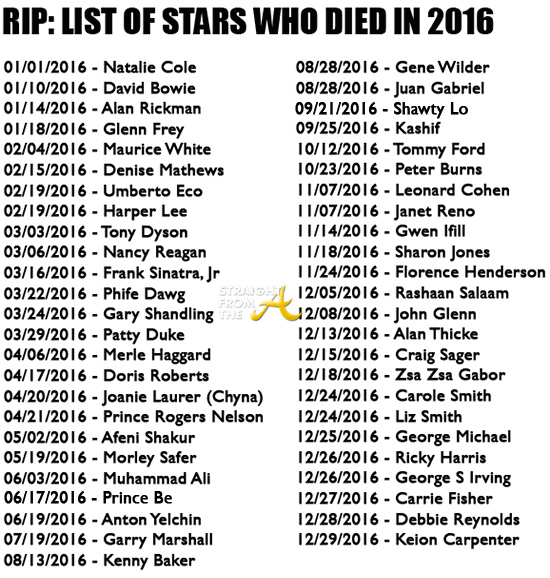 Celebrity Death List